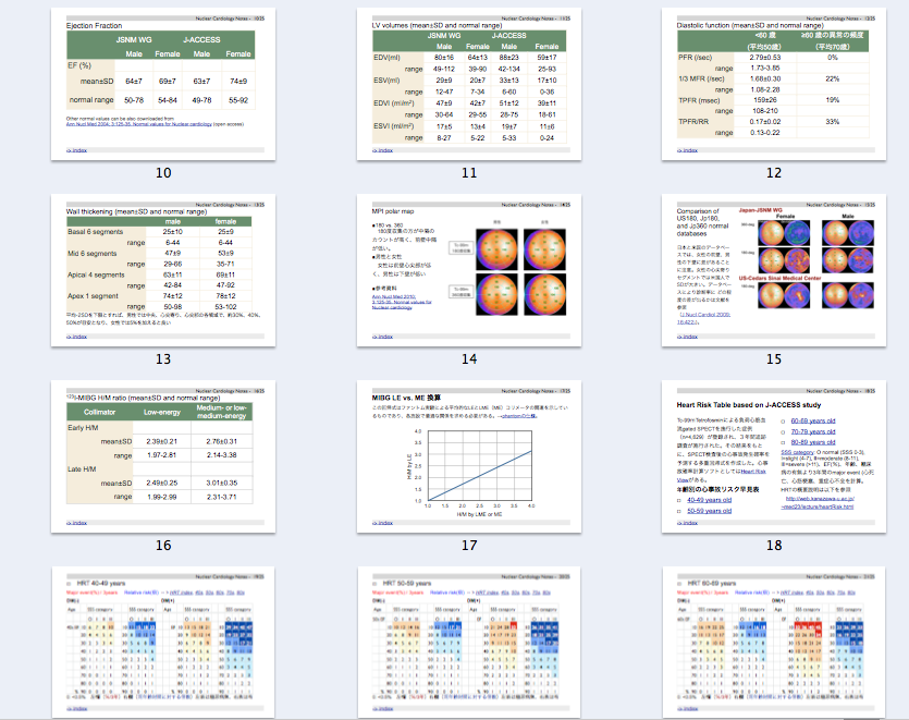 心臓核医学で良く用いられる正常値と心事故リスク計算チャート 教室紹介 金沢大学医薬保健研究域 医学系 核医学 金沢大学附属病院核医学診療科